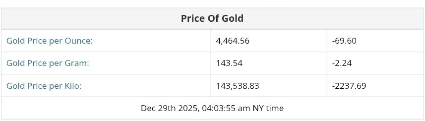 نمودار قیمت طلا ۸ دی ۱۴۰۴ + قیمت جهانی طلا