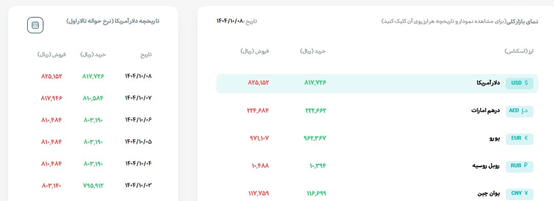 دلار رسمی ۱۲۱ هزار تومان شد