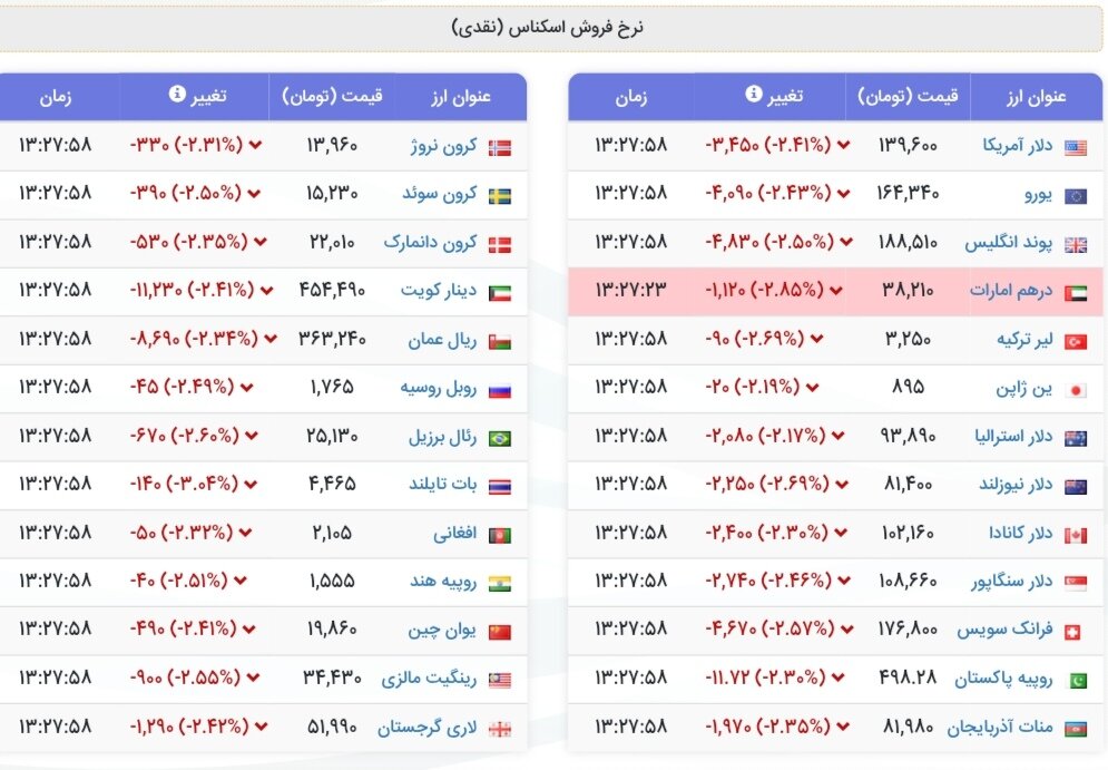 نمودار قیمت دلار ۸ دی ۱۴۰۴ + شاخص دلار آمریکا