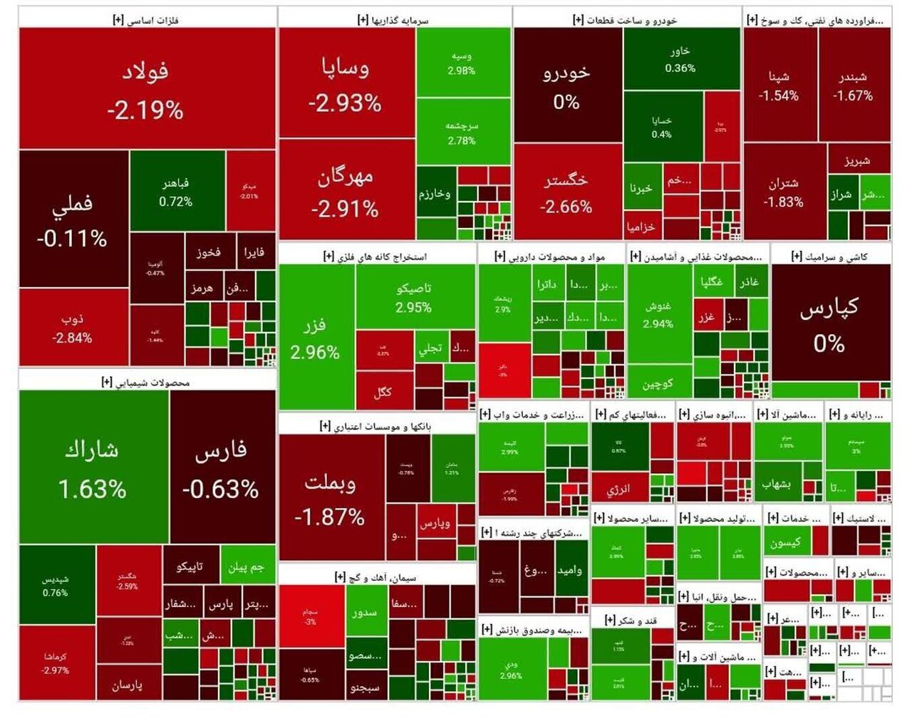بورس امروز ۹ دی ۱۴۰۴ + شاخص و نمای بازار