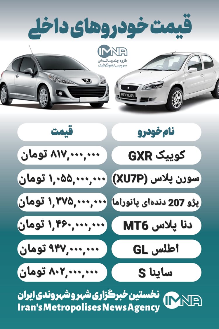 قیمت روز محصولات ایران خودرو و سایپا ۹ دی+ جدول