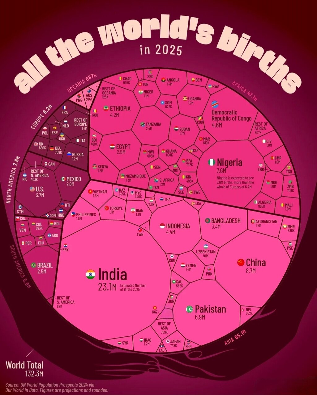 تولدهای ۲۰۲۵ جهان در یک نمودار