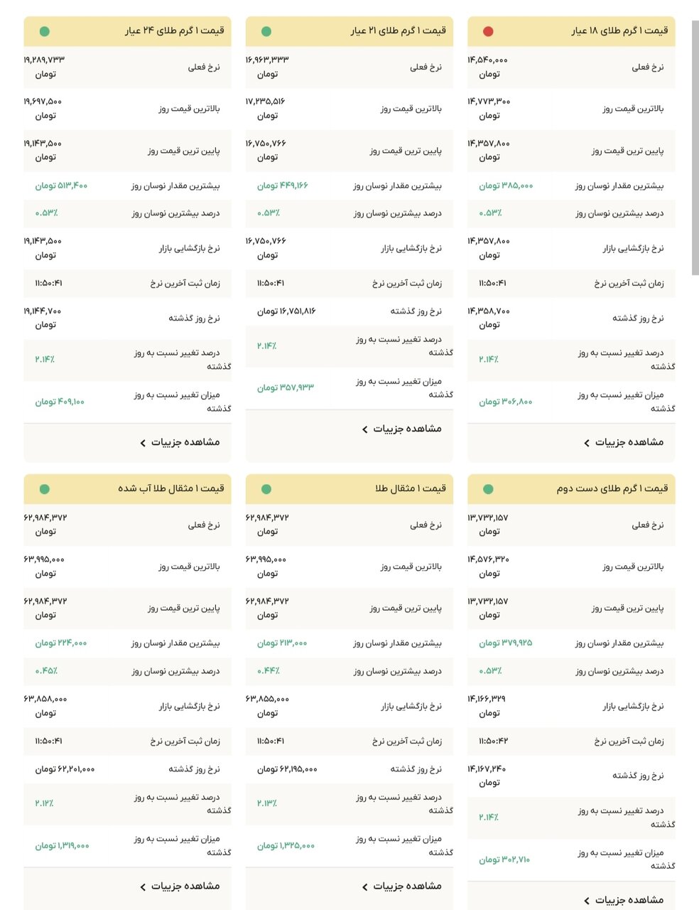 نمودار قیمت طلا ۹ دی ۱۴۰۴ + قیمت جهانی طلا