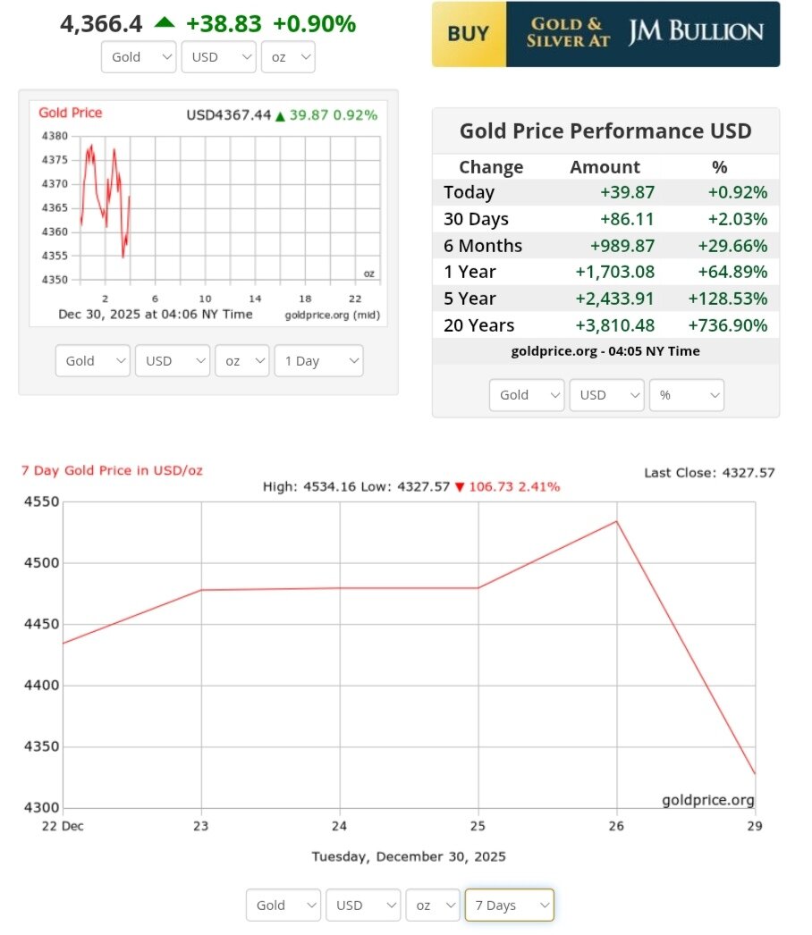 نمودار قیمت طلا ۹ دی ۱۴۰۴ + قیمت جهانی طلا