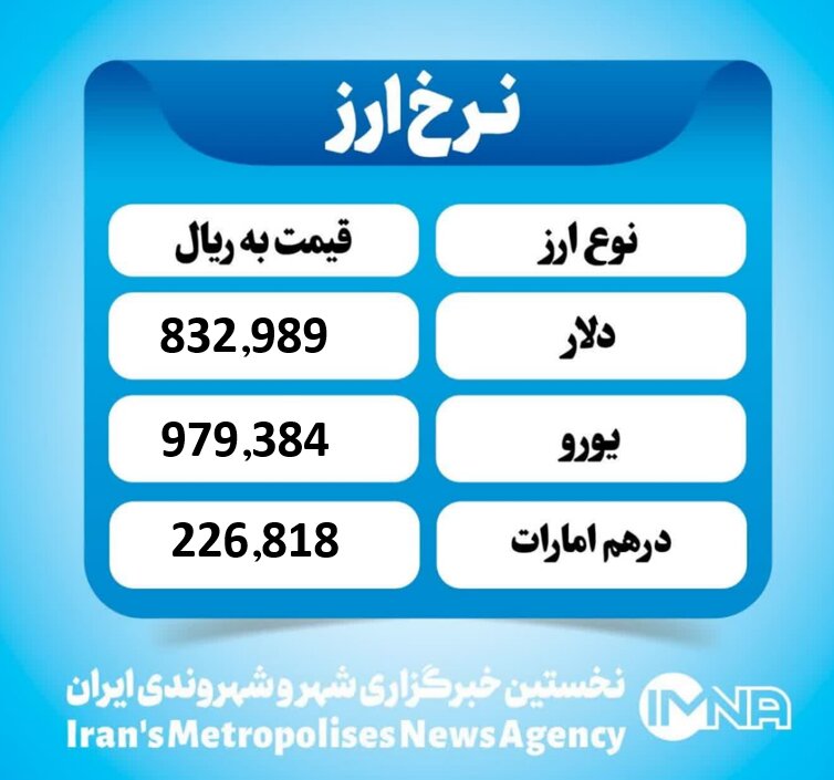 قیمت دلار امروز سه شنبه ۹ دی ۱۴۰۴