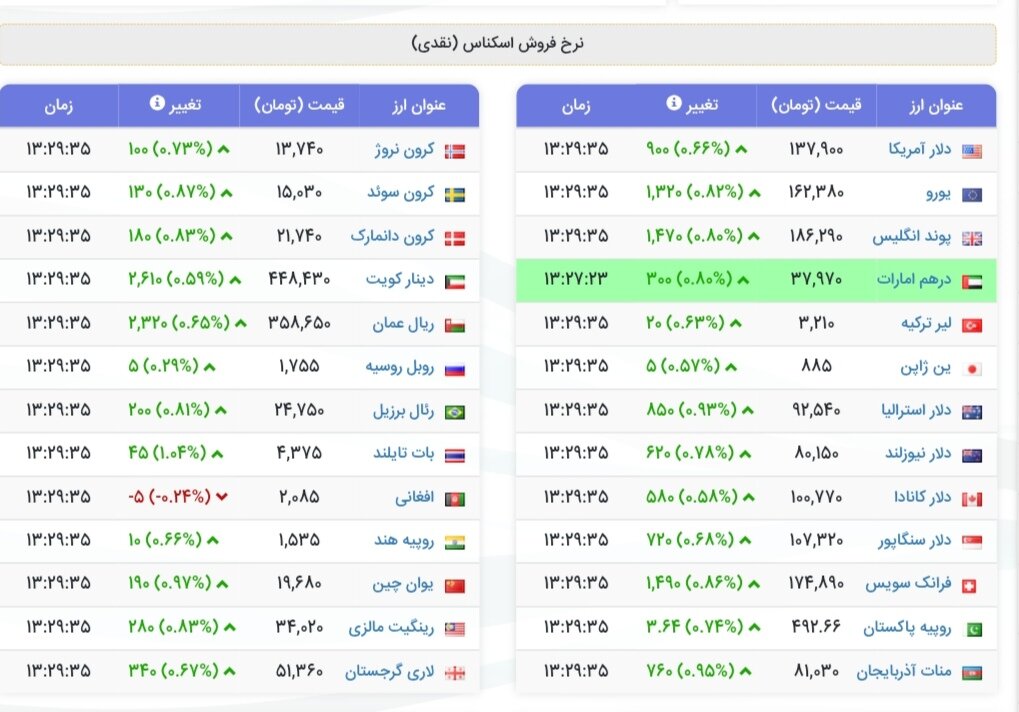 نمودار قیمت دلار ۹ دی ۱۴۰۴ + شاخص دلار آمریکا