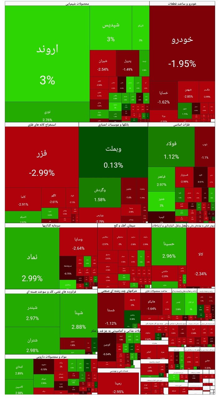 بورس امروز ۱۰ دی۱۴۰۴ + شاخص و نمای بازار