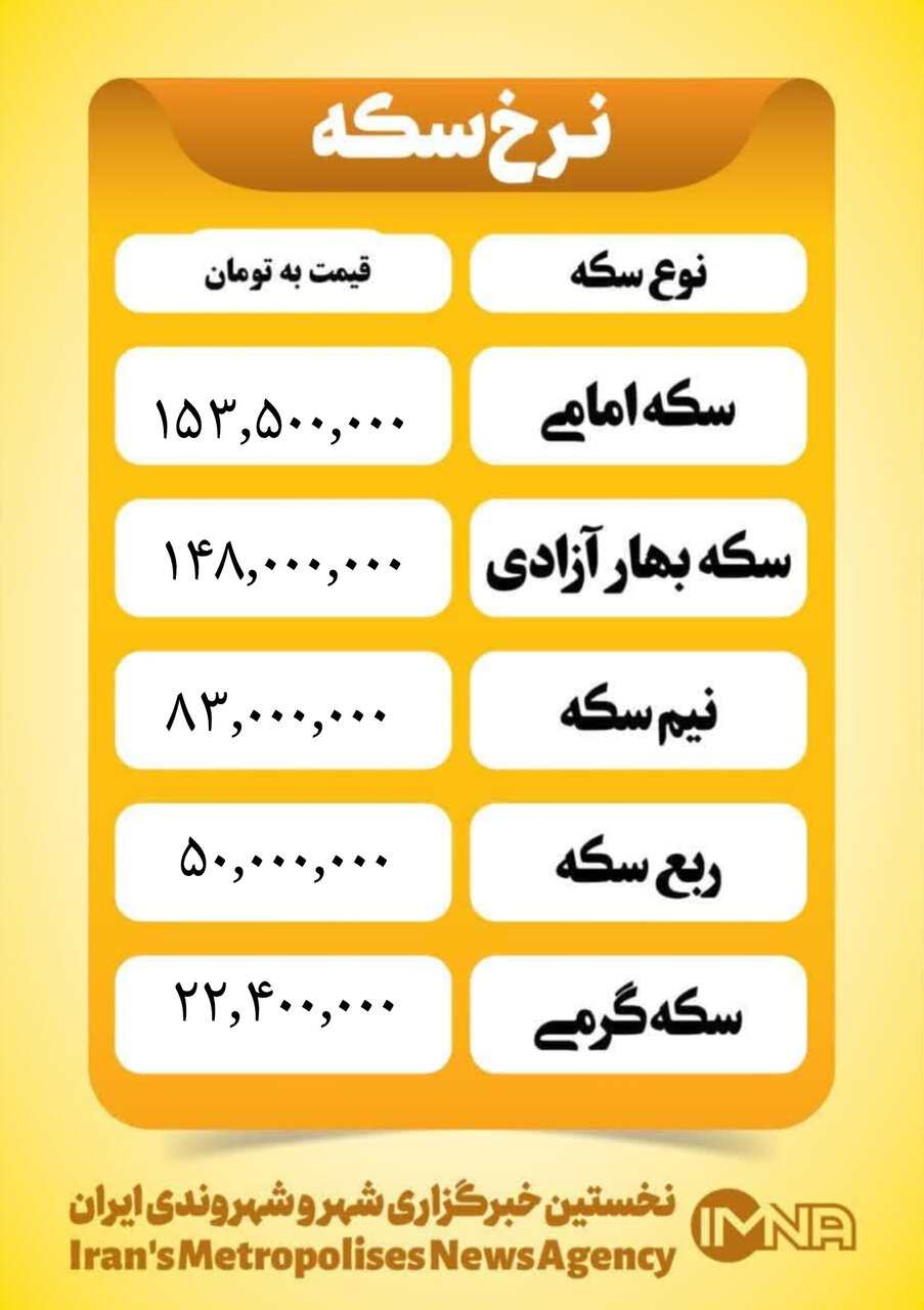 قیمت سکه امروز چهارشنبه ۱۰ دی۱۴۰۴