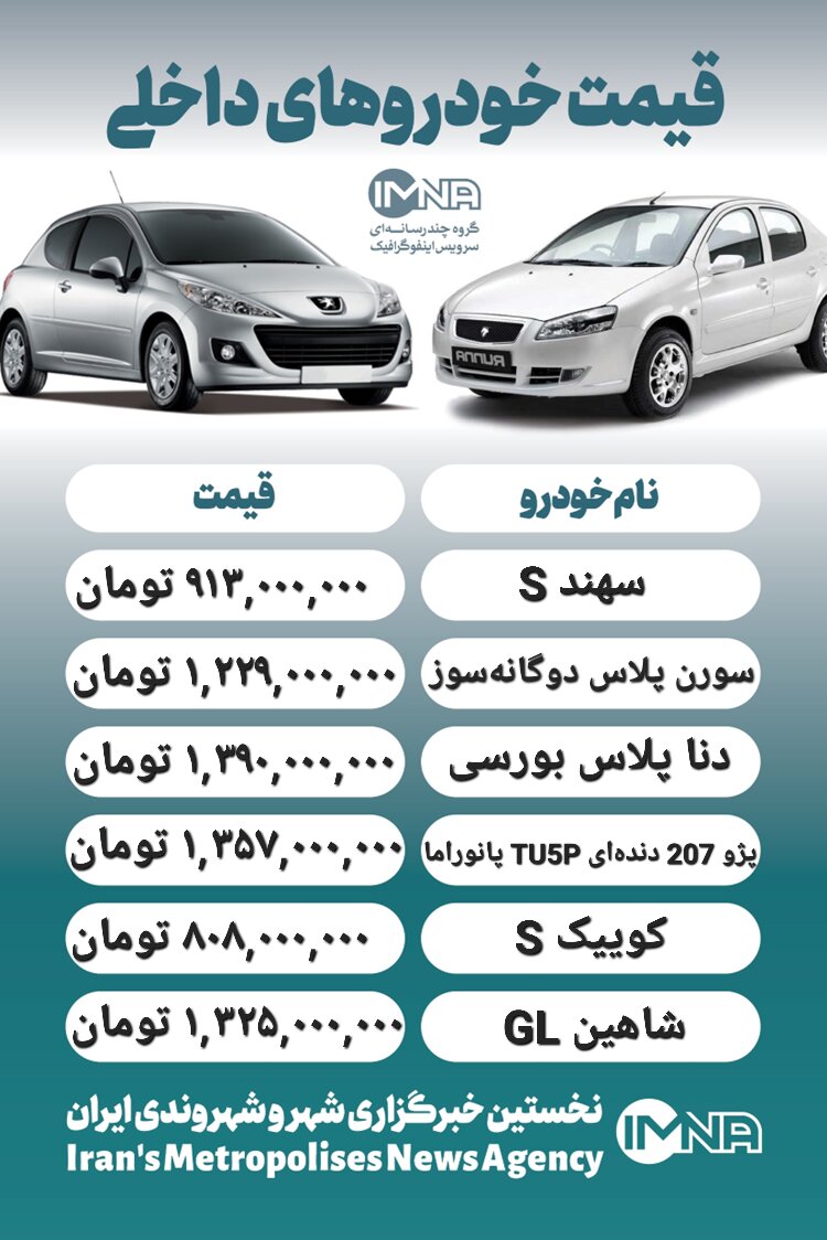 قیمت روز محصولات ایران خودرو و سایپا ۱۰ دی+ جدول