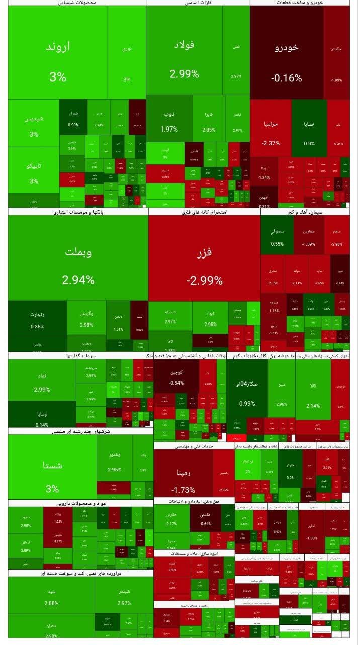 شاخص بورس امروز ۱۰ دی/ رشد ۴۸ هزار واحدی