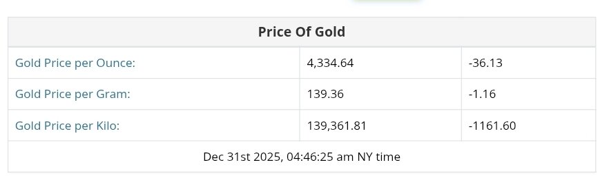 نمودار قیمت طلا ۱۰ دی ۱۴۰۴ + قیمت جهانی طلا