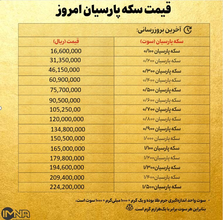 قیمت سکه پارسیان امروز پنجشنبه ۱۱ دی ۱۴۰۴ + جدول