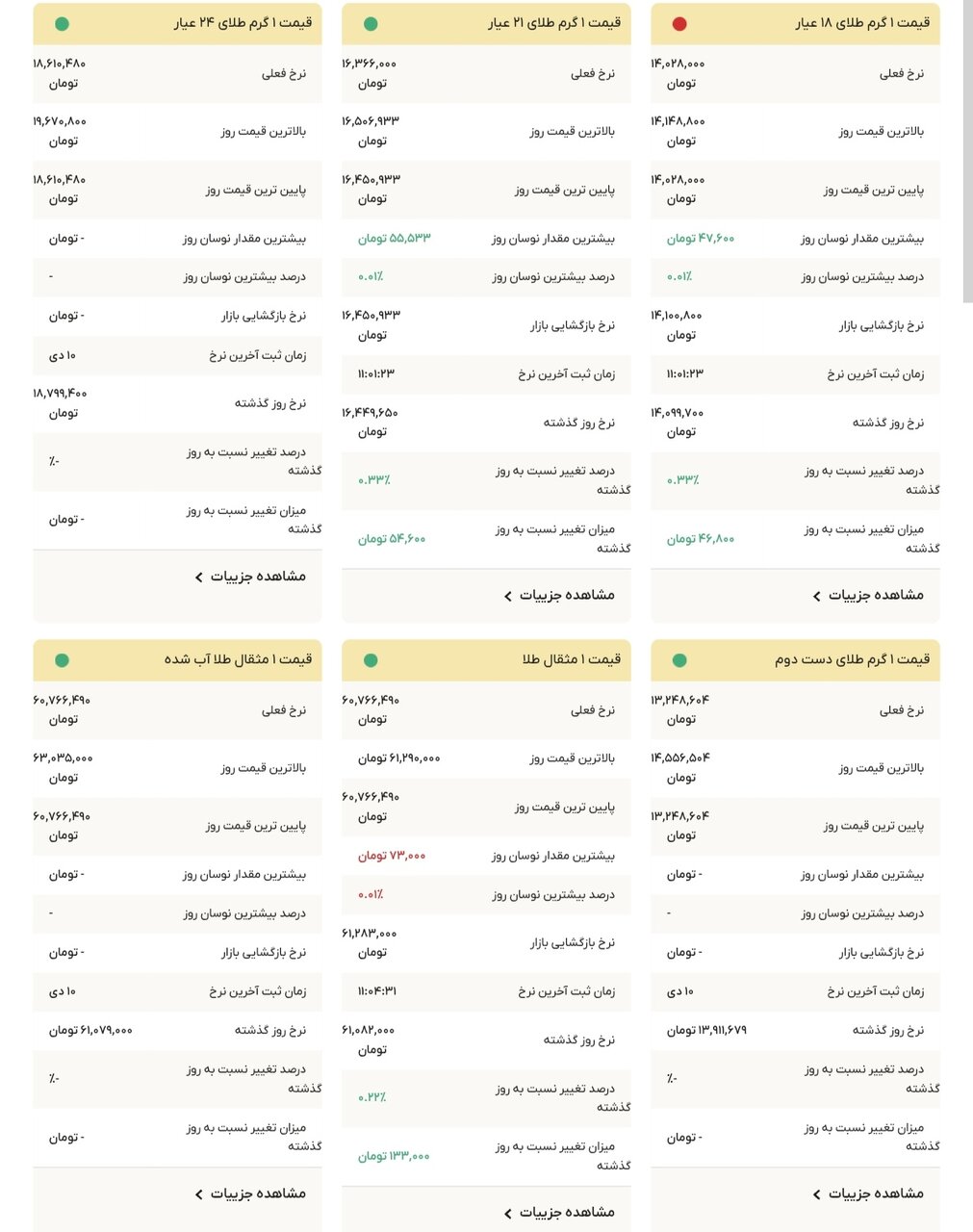 نمودار قیمت طلا ۱۱ دی ۱۴۰۴ + قیمت جهانی طلا