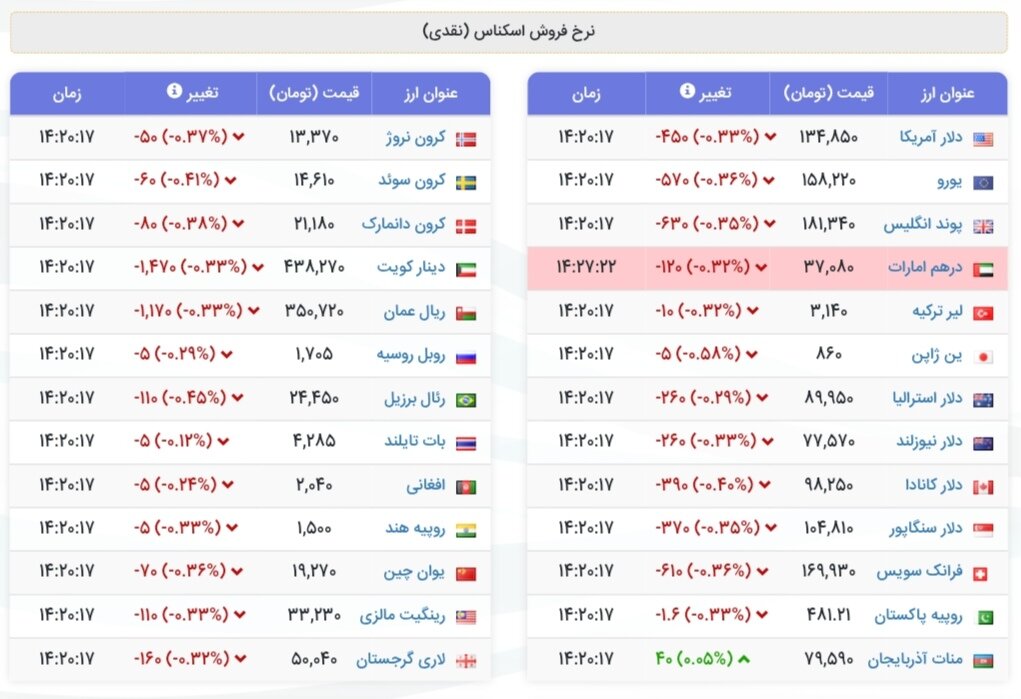نمودار قیمت دلار ۱۱ دی ۱۴۰۴ + شاخص دلار آمریکا