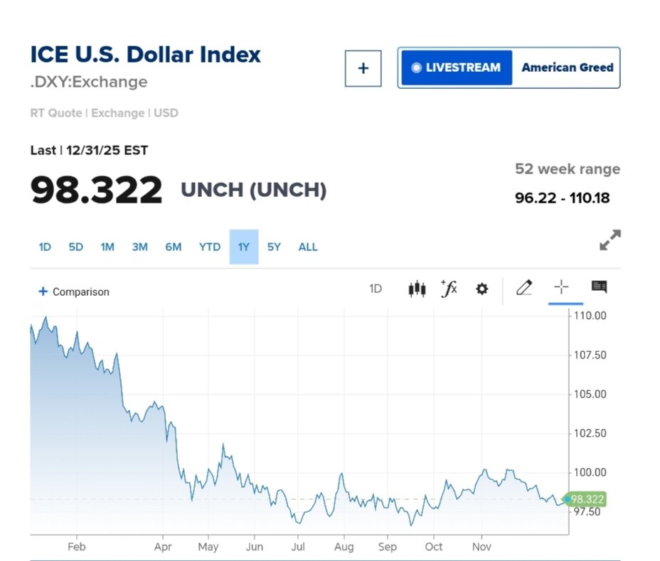 نمودار قیمت دلار ۱۱ دی ۱۴۰۴ + شاخص دلار آمریکا