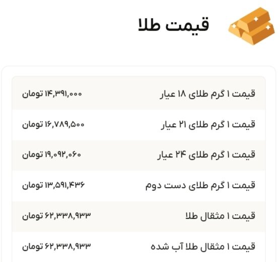 نمودار قیمت طلا ۱۲ دی ۱۴۰۴ + قیمت جهانی طلا