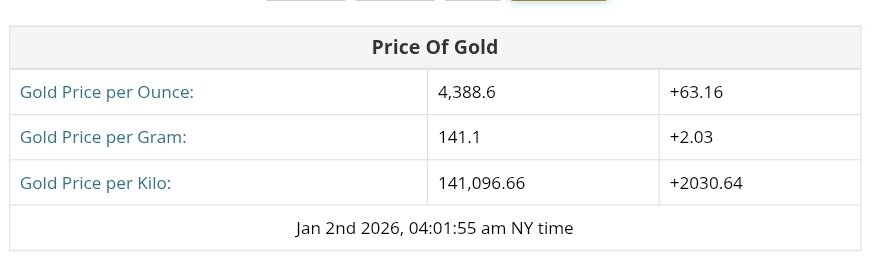 نمودار قیمت طلا ۱۲ دی ۱۴۰۴ + قیمت جهانی طلا
