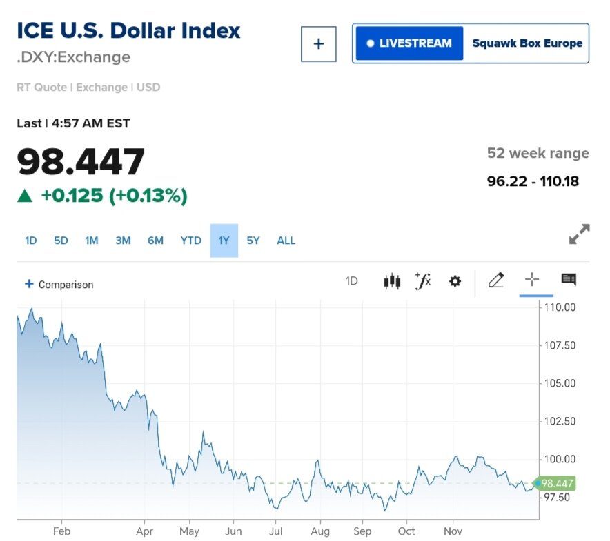 نمودار قیمت دلار ۱۲ دی ۱۴۰۴ + شاخص دلار آمریکا