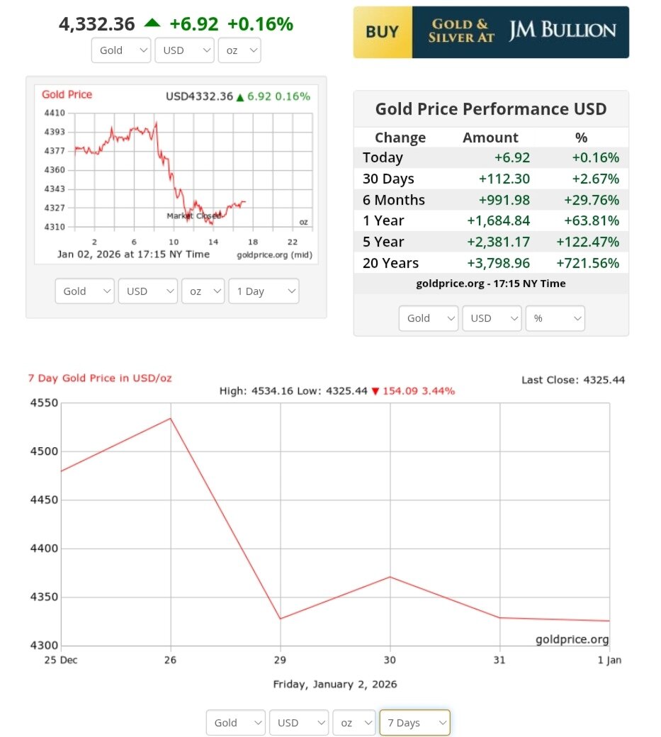 نمودار قیمت طلا ۱۳ دی ۱۴۰۴ + قیمت جهانی طلا