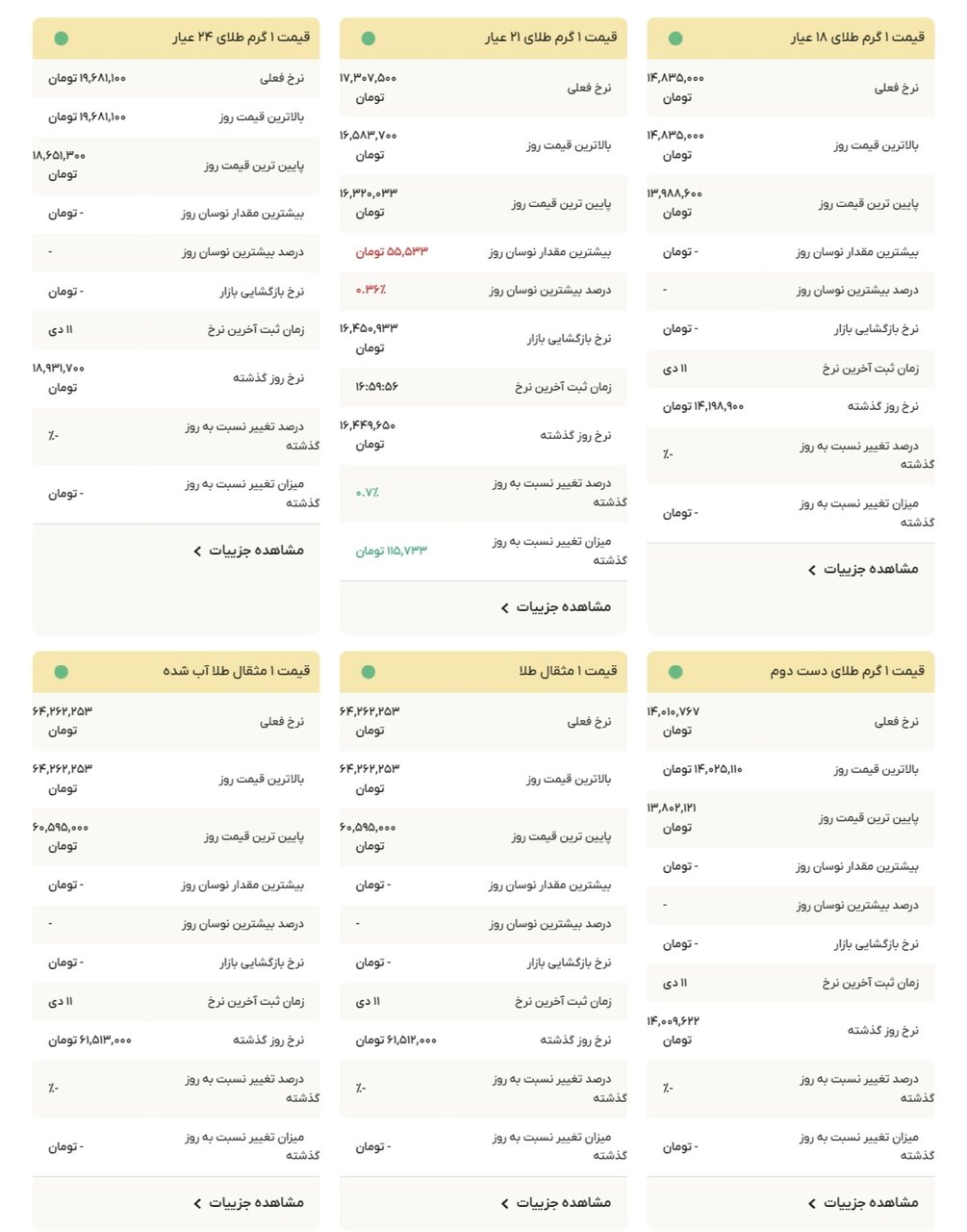 نمودار قیمت طلا ۱۳ دی ۱۴۰۴ + قیمت جهانی طلا