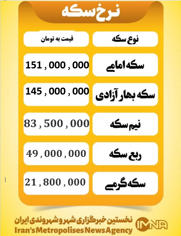 قیمت سکه امروز شنبه ۱۳ دی ۱۴۰۴
