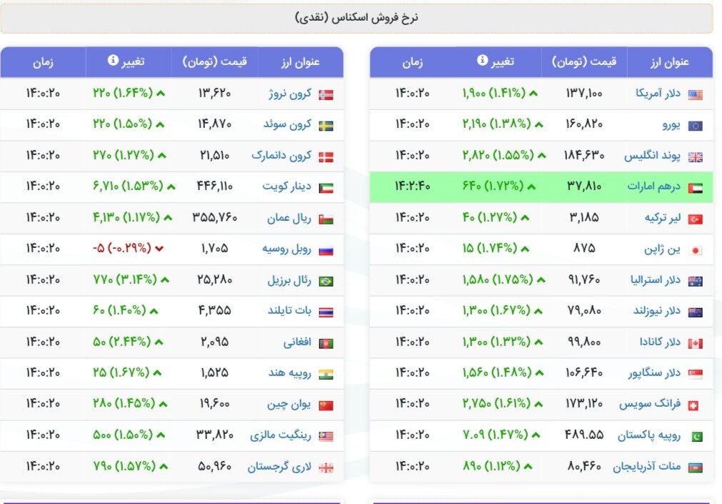 نمودار قیمت دلار ۱۳ دی ۱۴۰۴ + شاخص دلار آمریکا