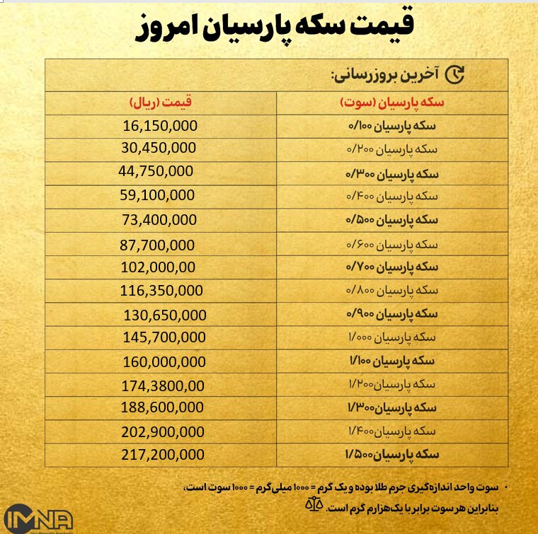 قیمت سکه پارسیان امروز یکشنبه ۱۴ دی ۱۴۰۴ + جدول
