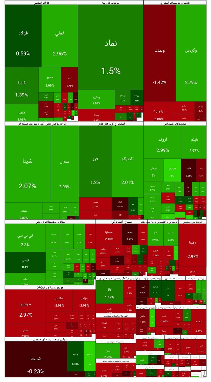 بورس امروز۱۴ دی۱۴۰۴ + شاخص و نمای بازار
