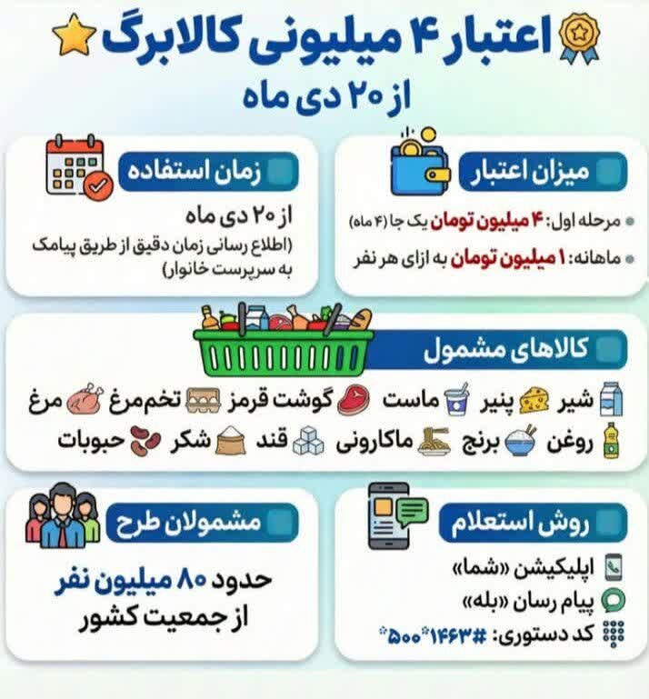 جزئیات پرداخت کالابرگ ۴ میلیونی / کالابرگ شامل چه کالاهایی میشود؟