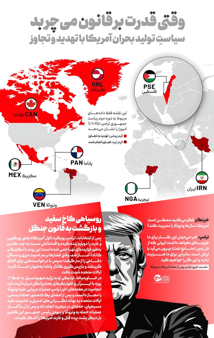 حمله آمریکا به ونزوئلا / نمایش دموکراسی در سایه زور