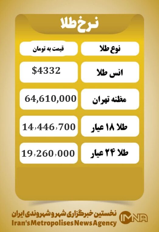 قیمت طلا امروز یکشنبه ۱۴ دی ۱۴۰۴