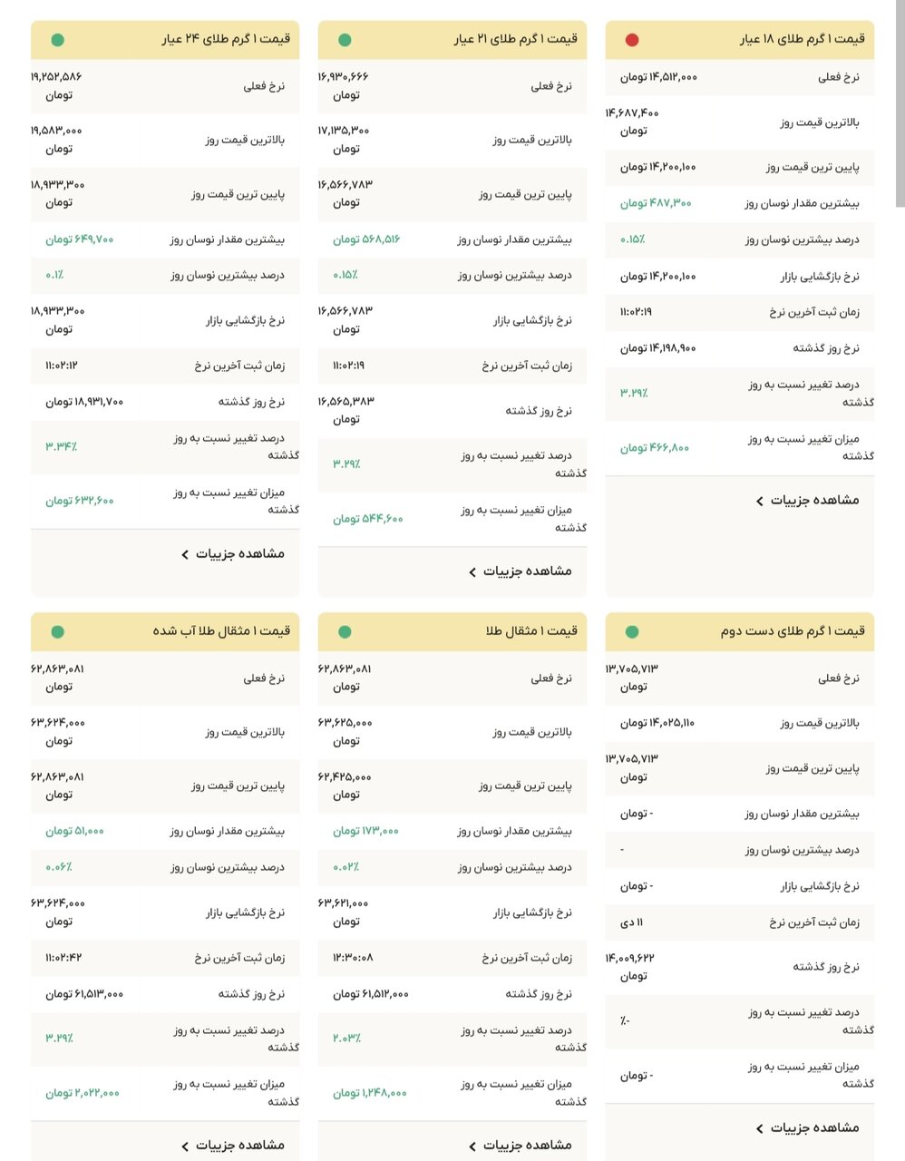نمودار قیمت طلا ۱۴ دی ۱۴۰۴ + قیمت جهانی طلا