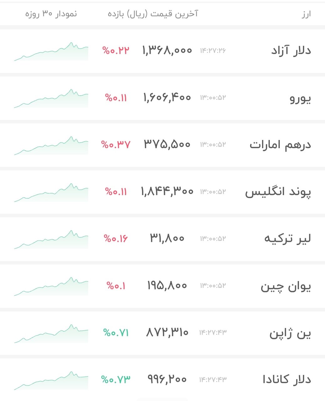 نمودار قیمت دلار ۱۴ دی ۱۴۰۴ + شاخص دلار آمریکا