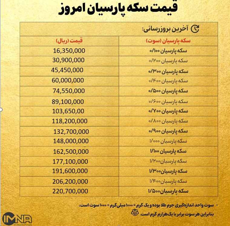 قیمت سکه پارسیان امروز دوشنبه ۱۵ دی ۱۴۰۴ + جدول