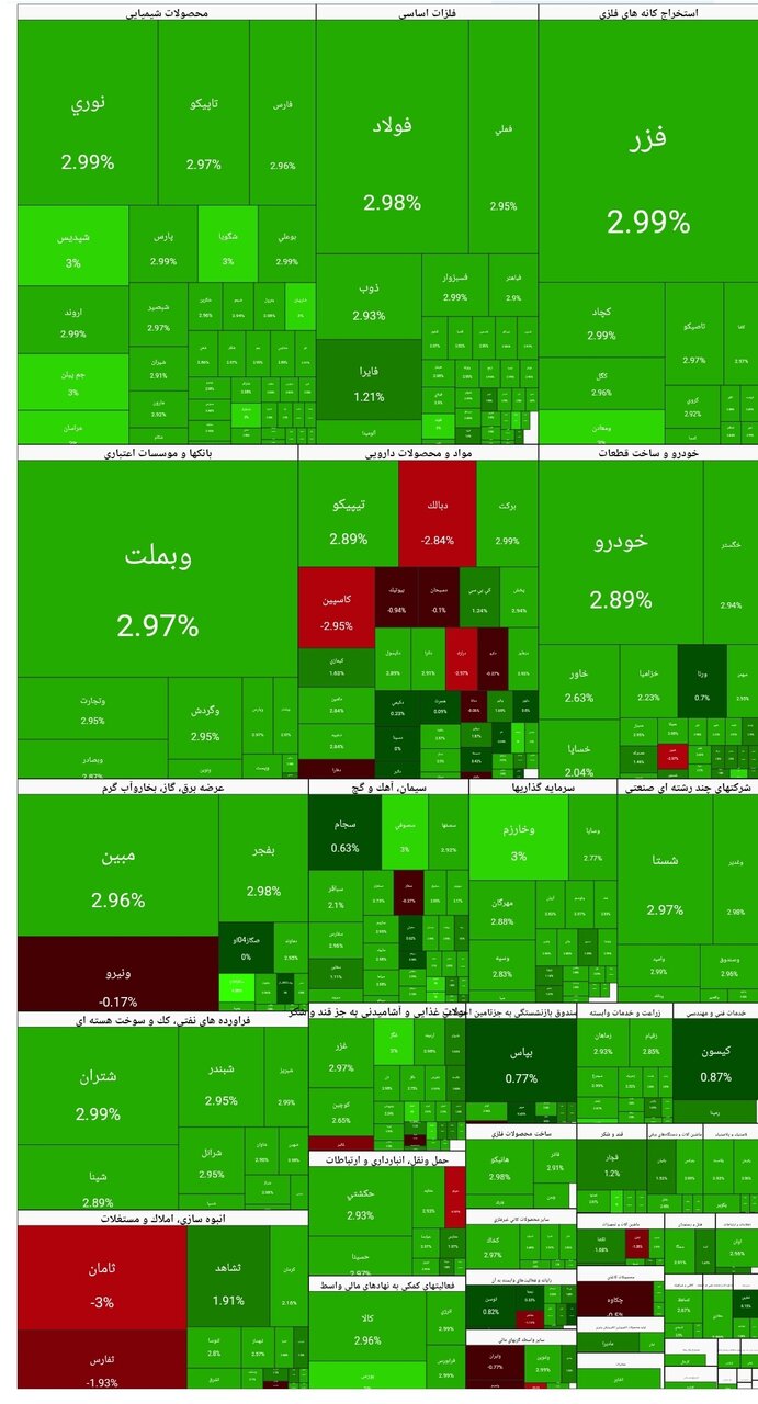 بورس امروز ۱۵ آذر ۱۴۰۴ + شاخص و نمای بازار