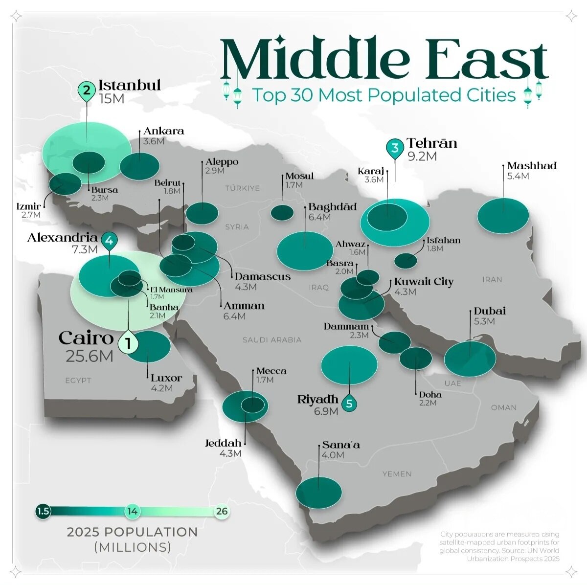 پرجمعیت‌ترین شهرهای خاورمیانه در ۲۰۲۵ / پنج شهر ایران در بین برترین‌ها