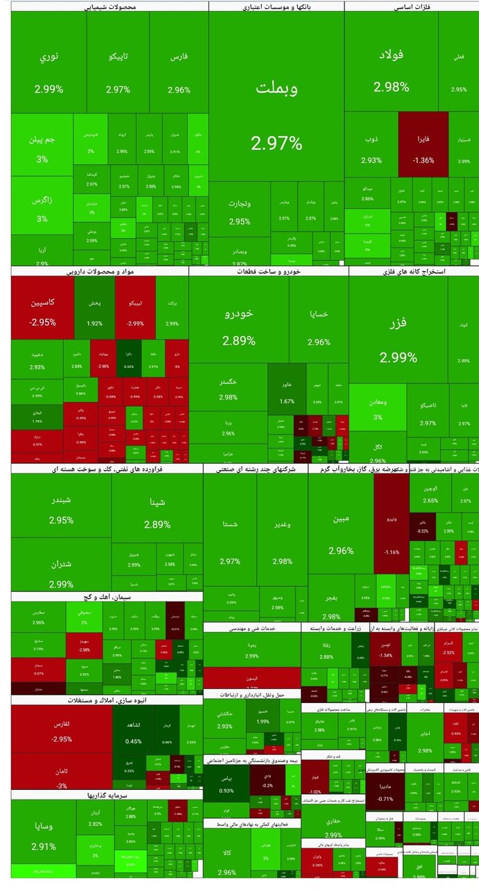 شاخص بورس امروز ۱۵ دی/ رشد ۱۰۵ هزار واحدی