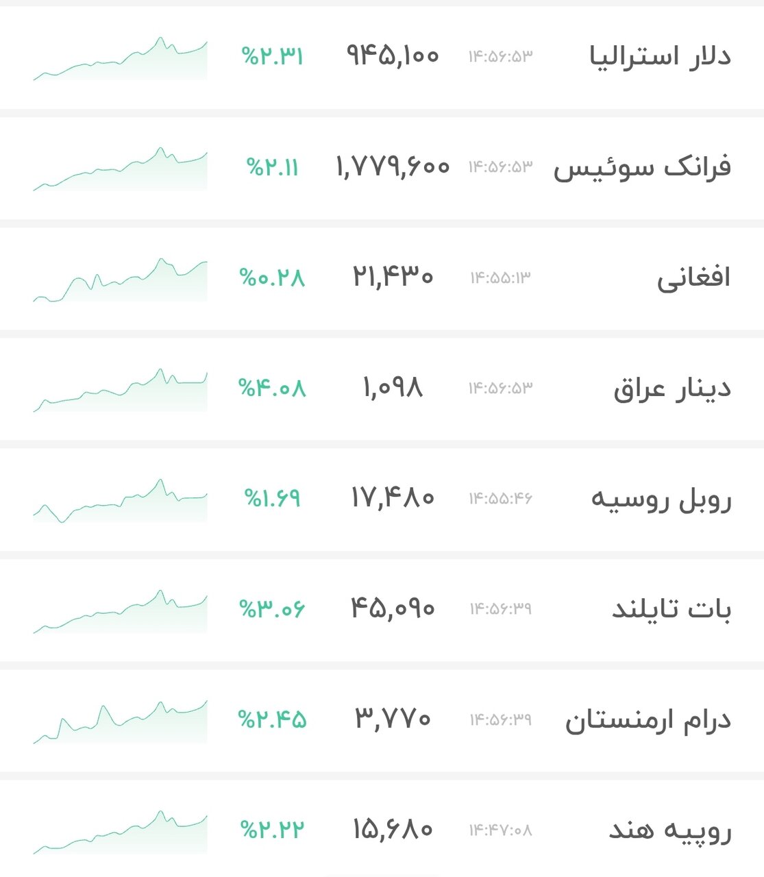نمودار قیمت دلار ۱۵ دی ۱۴۰۴ + شاخص دلار آمریکا