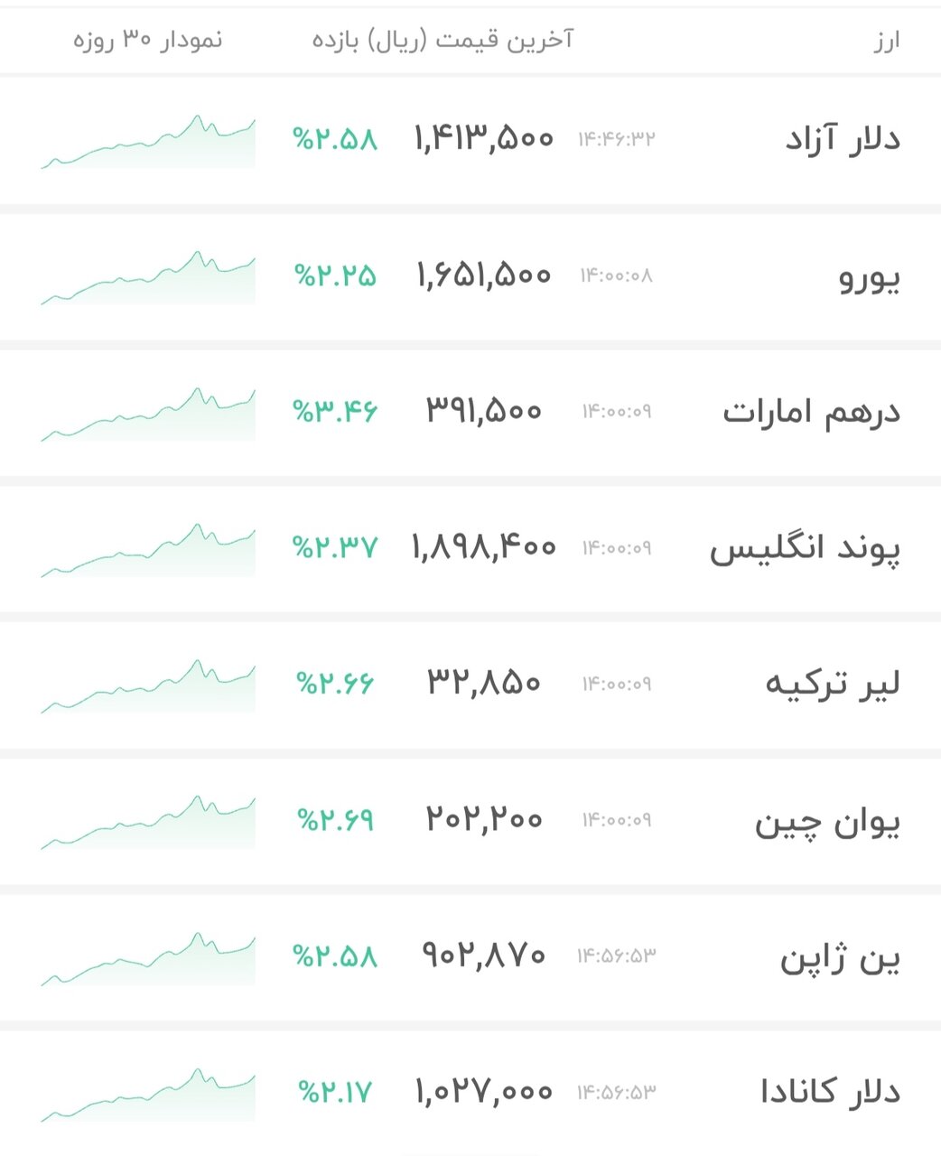 نمودار قیمت دلار ۱۵ دی ۱۴۰۴ + شاخص دلار آمریکا