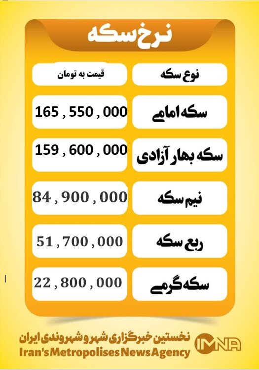 قیمت سکه امروز پنجشنبه ۱۸ دی ۱۴۰۴