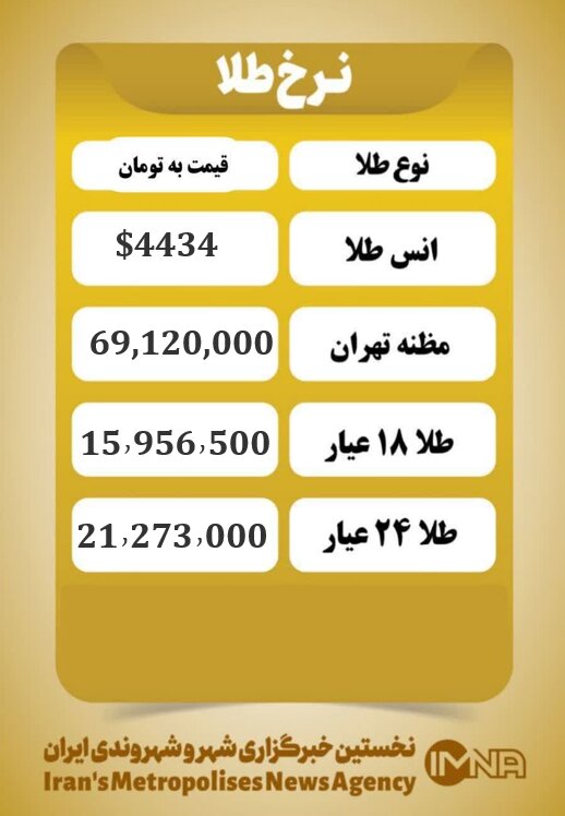 قیمت طلا امروز پنجشنبه  ۱۸ دی ۱۴۰۴