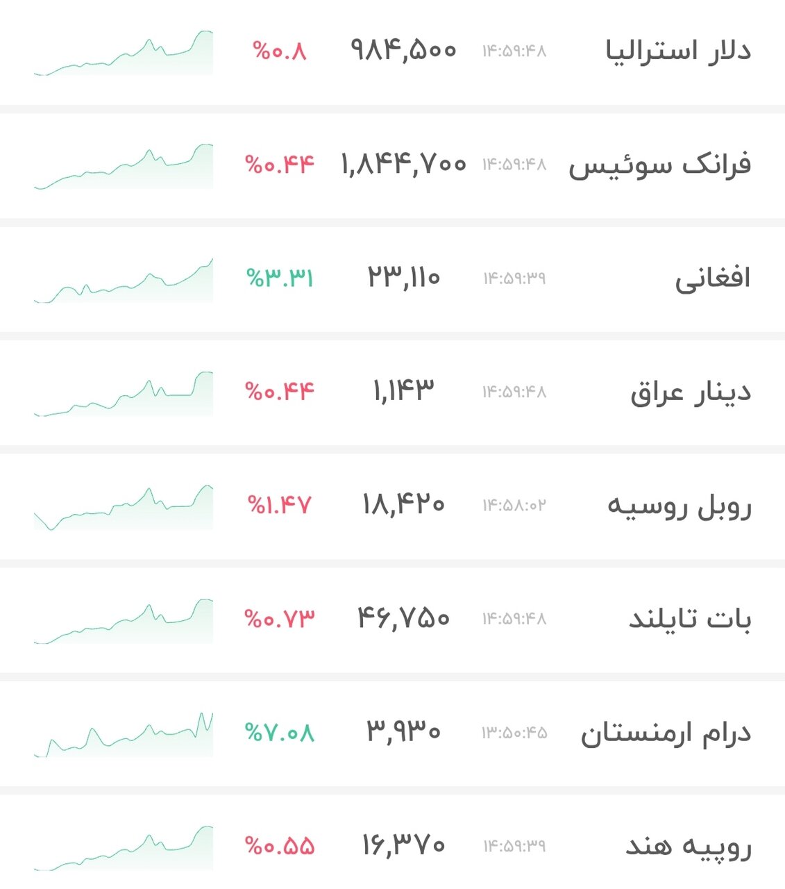 نمودار قیمت دلار ۱۸ دی ۱۴۰۴ + شاخص دلار آمریکا