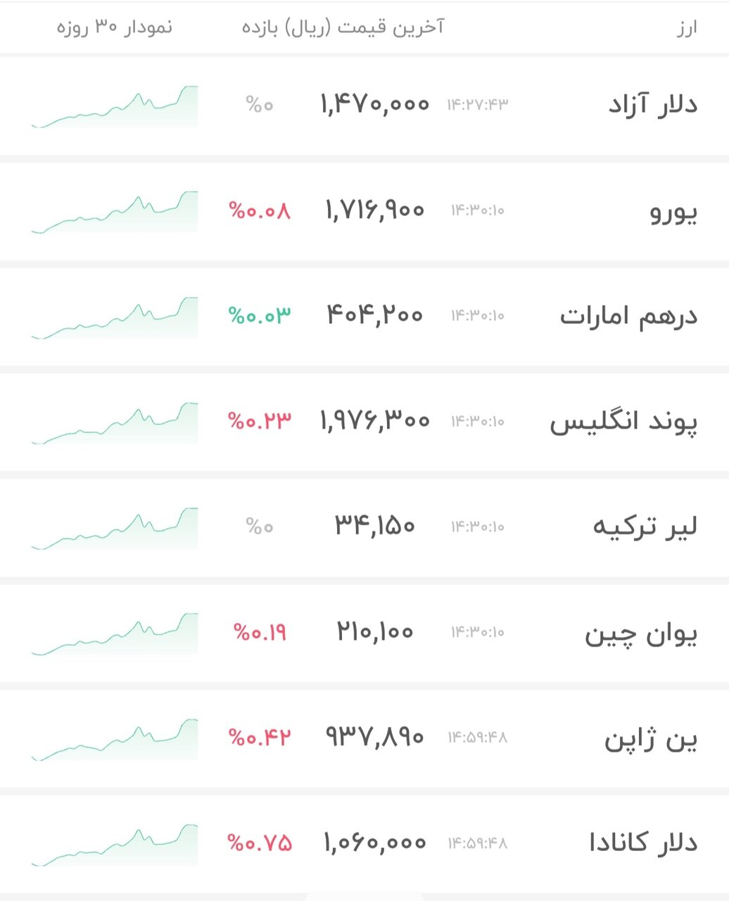 نمودار قیمت دلار ۱۸ دی ۱۴۰۴ + شاخص دلار آمریکا