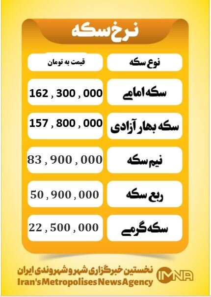 قیمت سکه امروز دوشنبه ۲۲ دی مرداد ۱۴۰۴
