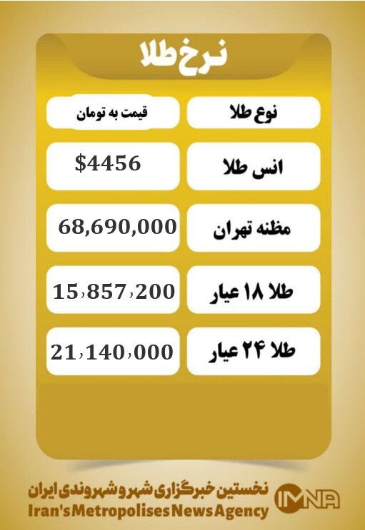 قیمت طلا امروز دوشنبه ۲۲ دی ۱۴۰۴