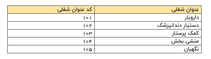 آغاز توزیع کارت آزمون سراسری شرکت کار و تأمین ۱۴۰۴