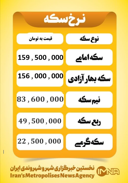 قیمت سکه امروز سهشنبه ۲۳ دی ۱۴۰۴