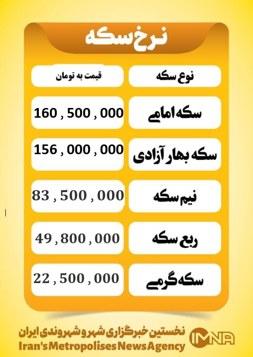 قیمت سکه امروز چهارشنبه ۲۴ دی ۱۴۰۴