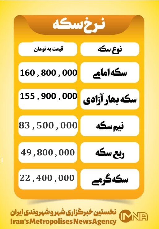 قیمت سکه امروز پنجشنبه ۲۵ دی ۱۴۰۴