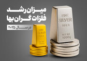 میزان رشد فلزات گران‌بها در سال ۲۰۲۵